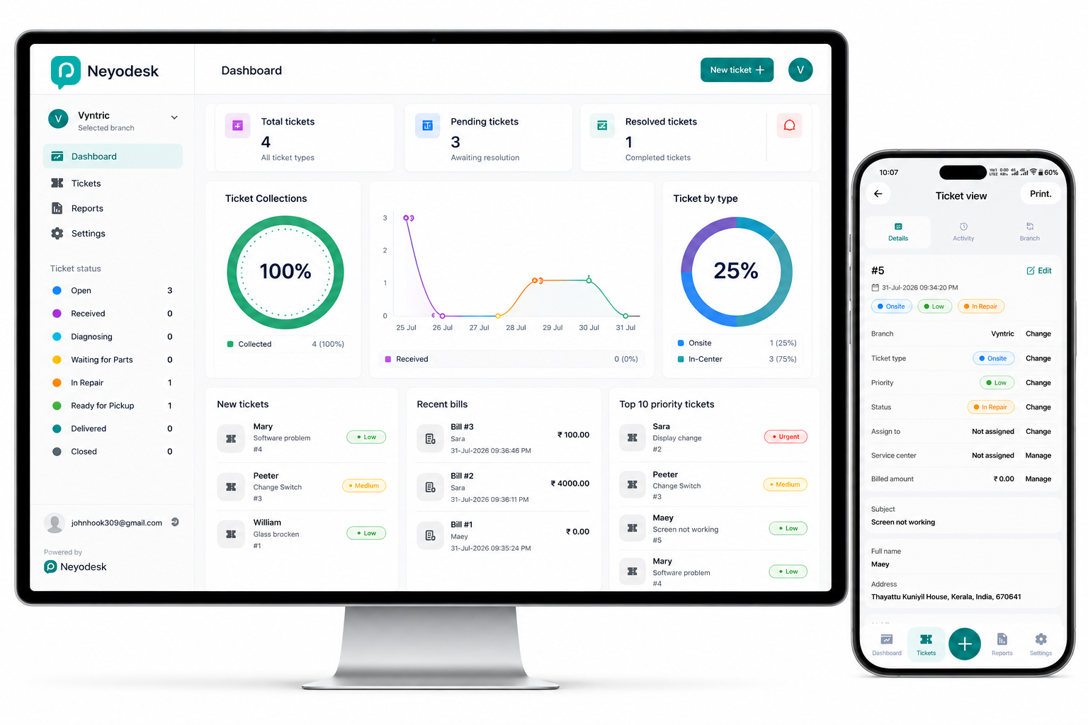 Neyodesk Dashboard Overview